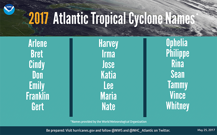 nombres de los huracanes del atlántico 2017
