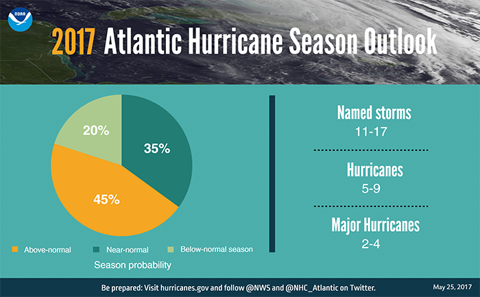 Temporada de huracanes en el Atlántico 2017